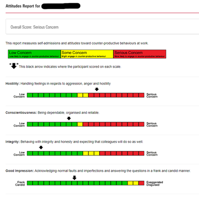 attitude-seriousconcern-hostility_3